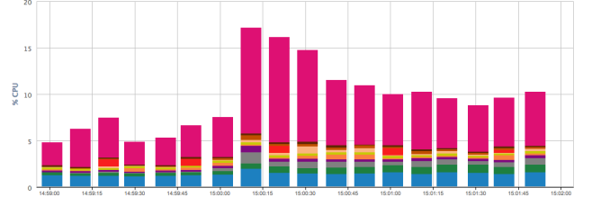 Screen Shot 2018-01-16 at 17.39.01